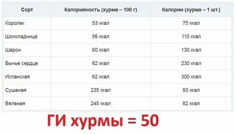 Сколько калорий в 100 хурмы