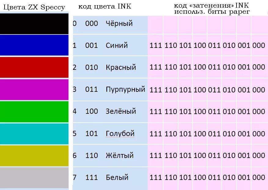 Розовый цвет кодировка. Цвета в ассемблере. Коды цветов. Коды цветов ассемблер. Таблица цветов ассемблер.