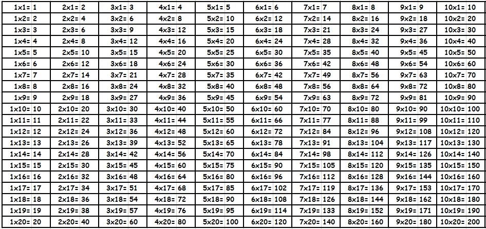 Таблица умножения 20 на 20. Таблица умножения двузначных чисел от 11 до 20. Таблица умножения (1-20). Таблица Пифагора 20х20.