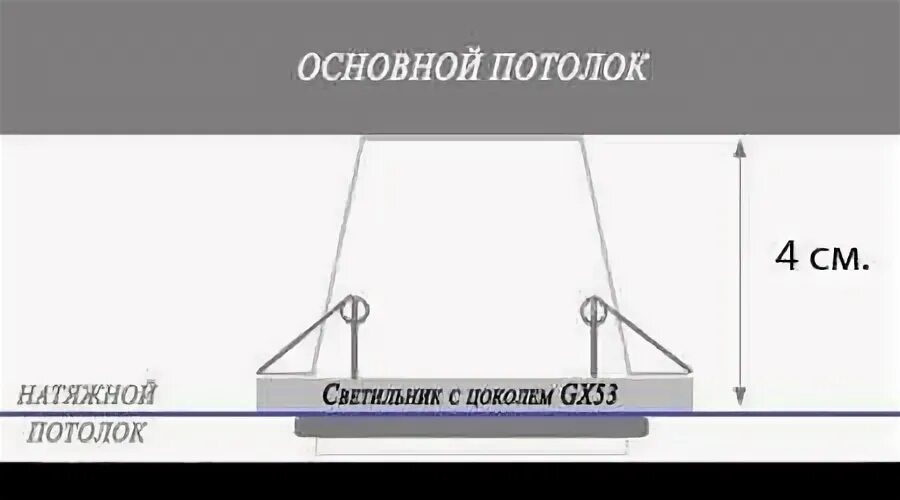 Подвесной потолок высота опускания. Высота до натяжного потолка. Минимальная высота натяжного потолка от потолка. Натяжной потолок высота от потолка.