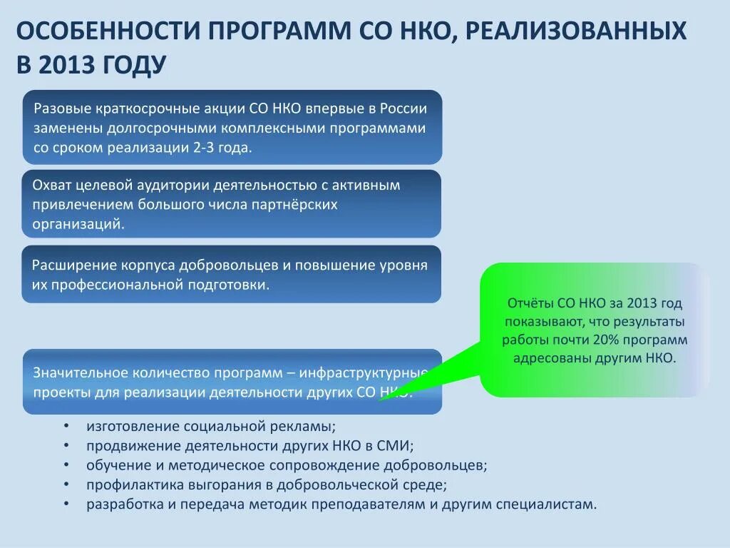 Некоммерческая организация выдала. Проекты НКО. Социальные программ для НКО. Некоммерческий проект. СМИ И НКО.