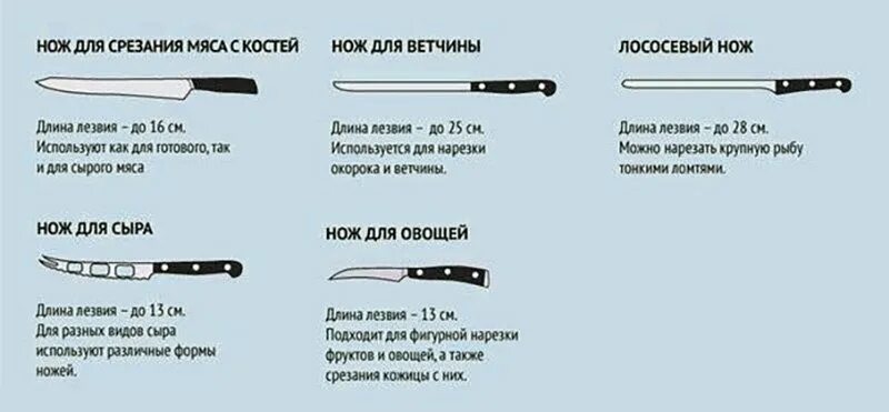 Какая длина лезвия разрешена