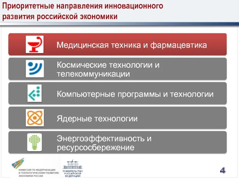 Приоритетные направления анализа. Приоритетные направления инновационного развития РФ. Приоритетные направления Российской экономики. Приоритеты инновационного развития России. Приоритетные направления развития Российской экономики.