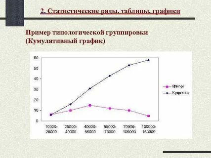 Статистические таблицы и графики статистический анализ