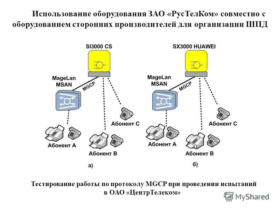 Угрозы для сетей wlan. Компьютерная тестирующая система. Тестирование работы сети. Пример тестера сети ethernet. Тестирование работы сети.