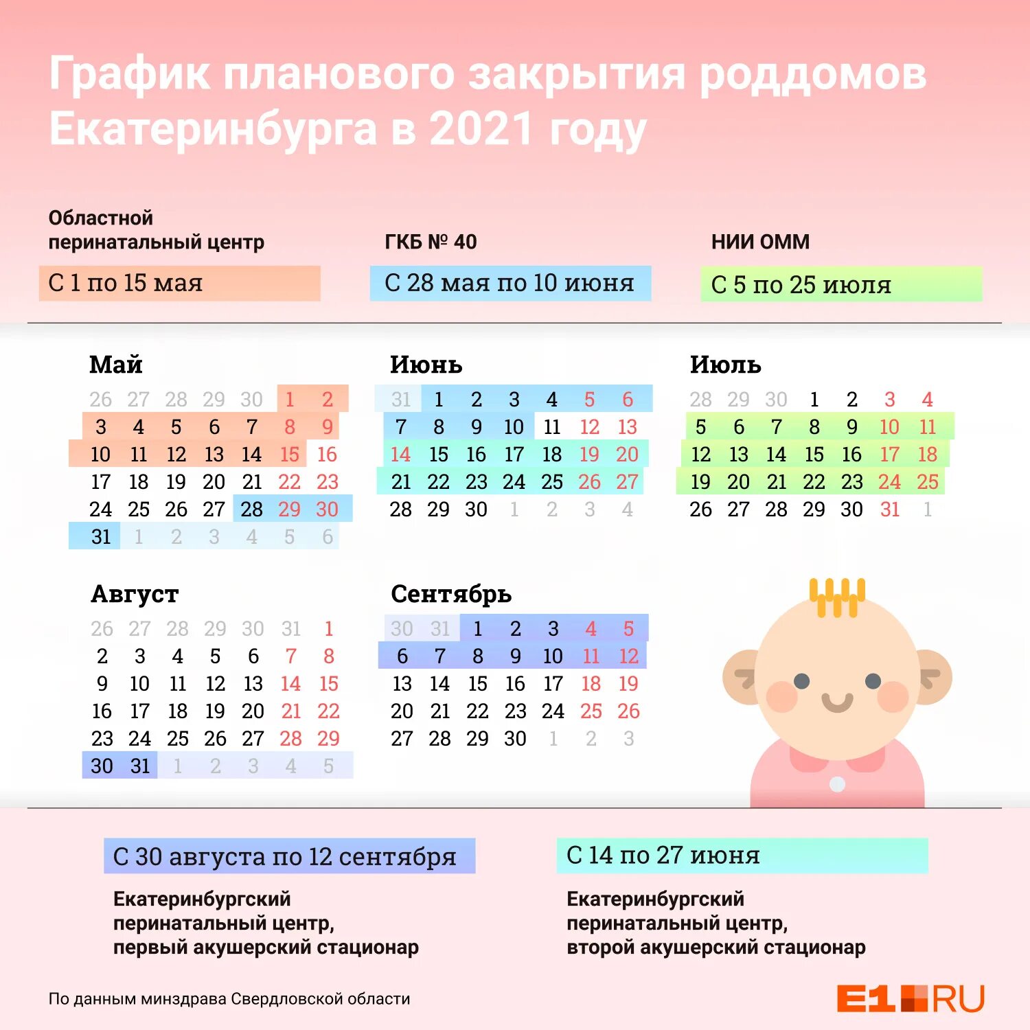 Закрытие роддомов в 2025 году. График закрытия роддомов в 2025. график закрытия. график закрытия роддомов екб. график закрытия роддомов 2025.
