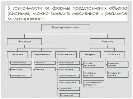 Представление объекта в виде системы