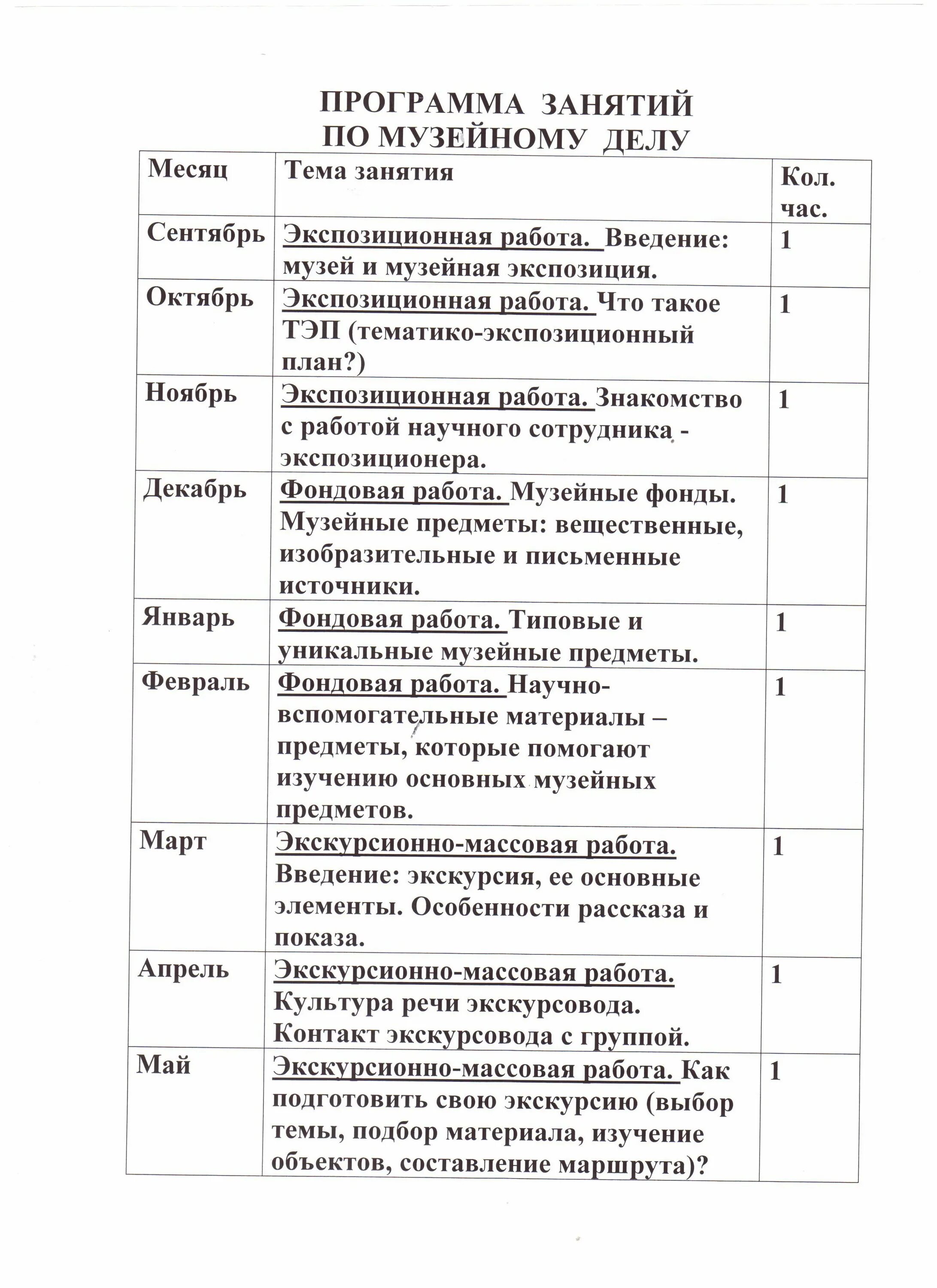 Таблица с описанием метода обучения на музейных занятиях. Конспект музейного занятия. В пятых правило. Музей в доу. Формы работы музейного занятия.