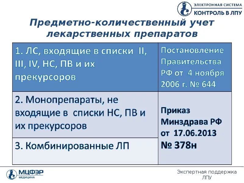Перечень препаратов подлежащих предметно количественному учету. Предметно-количественный учет лекарственных средств. предметно-количественный учет в аптеке. предметно количественный учет это. предметно-количественный учет лекарственных средств в лпу.