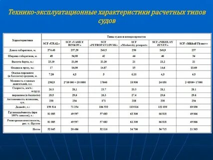 Технические характеристики судов