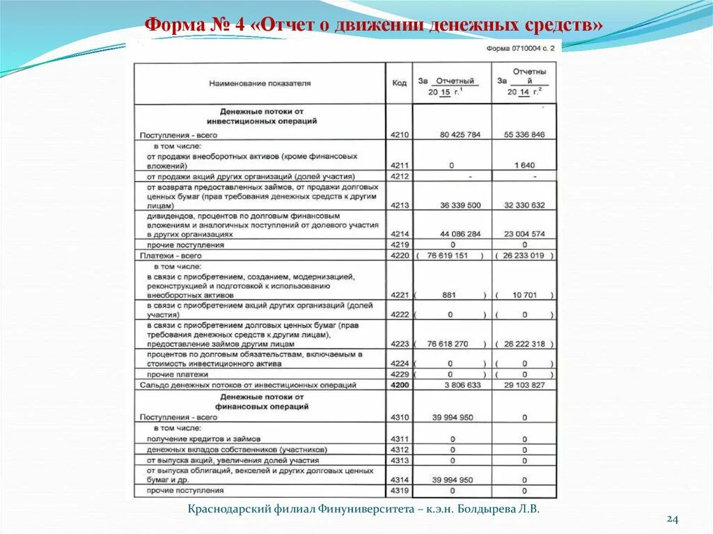 Форма ОДДС 2022. Отчет о движении денежных средств (форма ОКУД 0710004). Отчет о движении денежных средств (форма №4). Отчет о движении денежных средств (ОКУД 0710005). О движении денежных средств 7