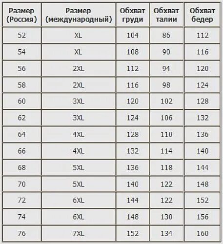 Размеры одежды очень большой. Таблица больших размеров женской одежды. Таблица больших женских размеров. Таблица размеров большой женской одежды. Таблица больших размеров для мужчин.