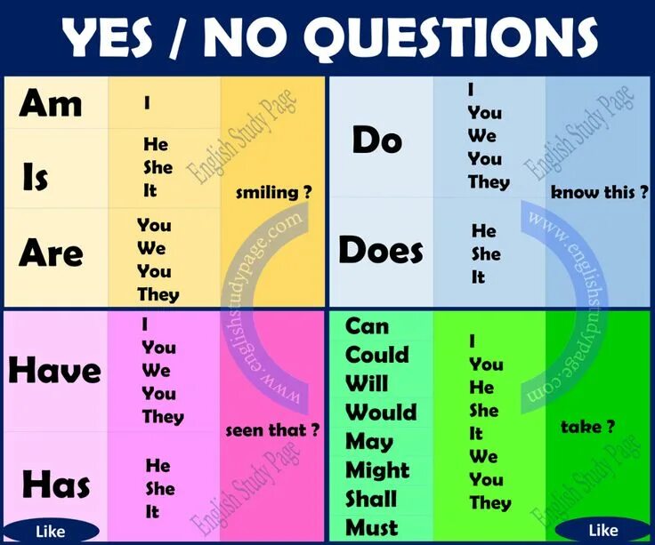 Woodward English on Instagram: "NEW LESSON: Don’t and Doesn’t in English - Simpl