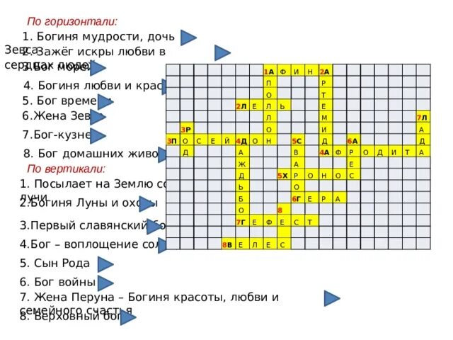 Кроссворд по богам