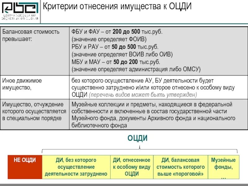 Критерии отнесения человека к определенному классу