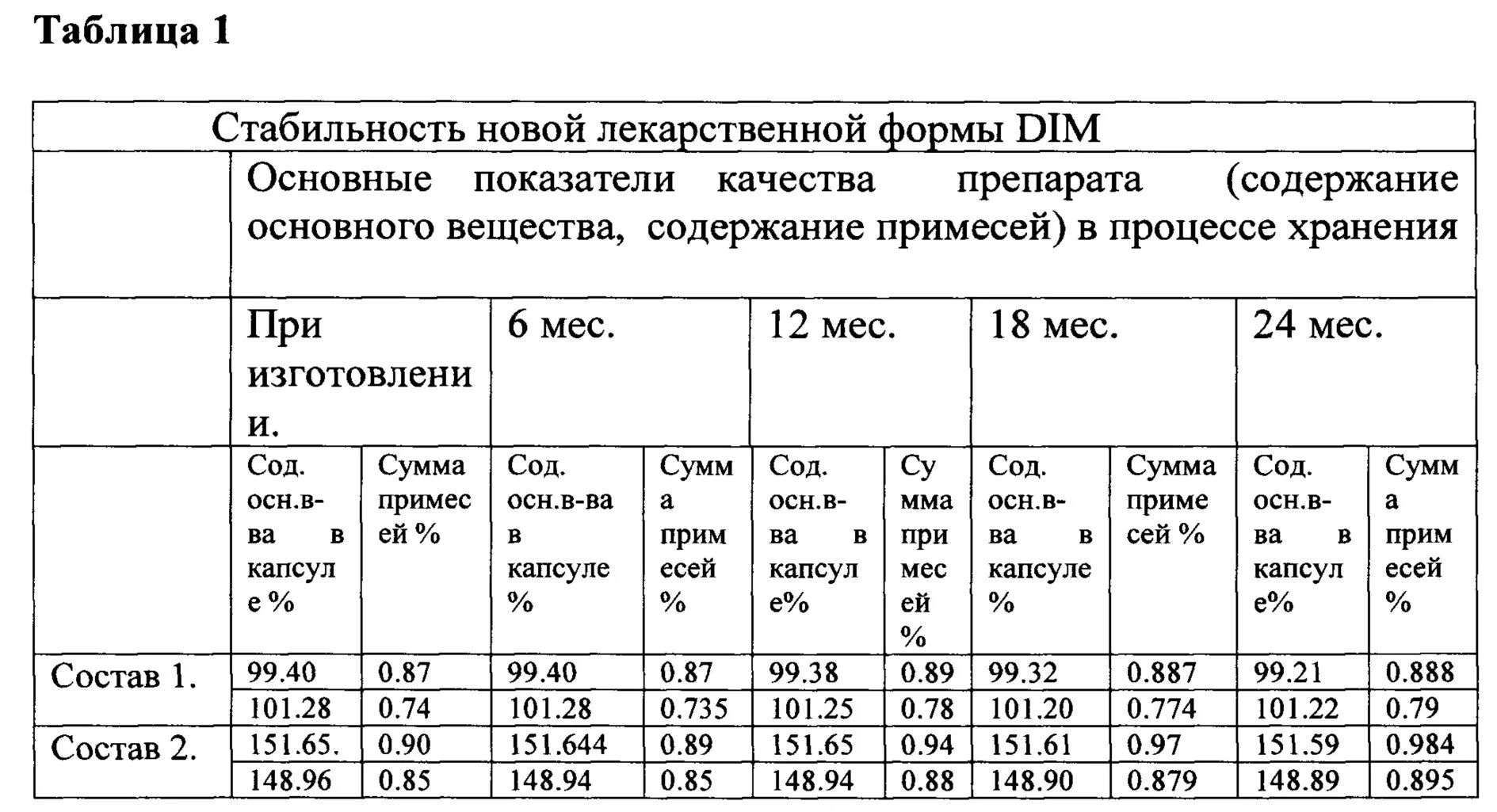 Программа лекарственных препаратов. Программа изучения стабильности лекарственных средств. Таблицы стабильности лекарственных препаратов. План изучения стабильности лекарственных средств. Испытания стабильности лекарств.