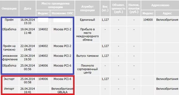 Отправлять товары через почту