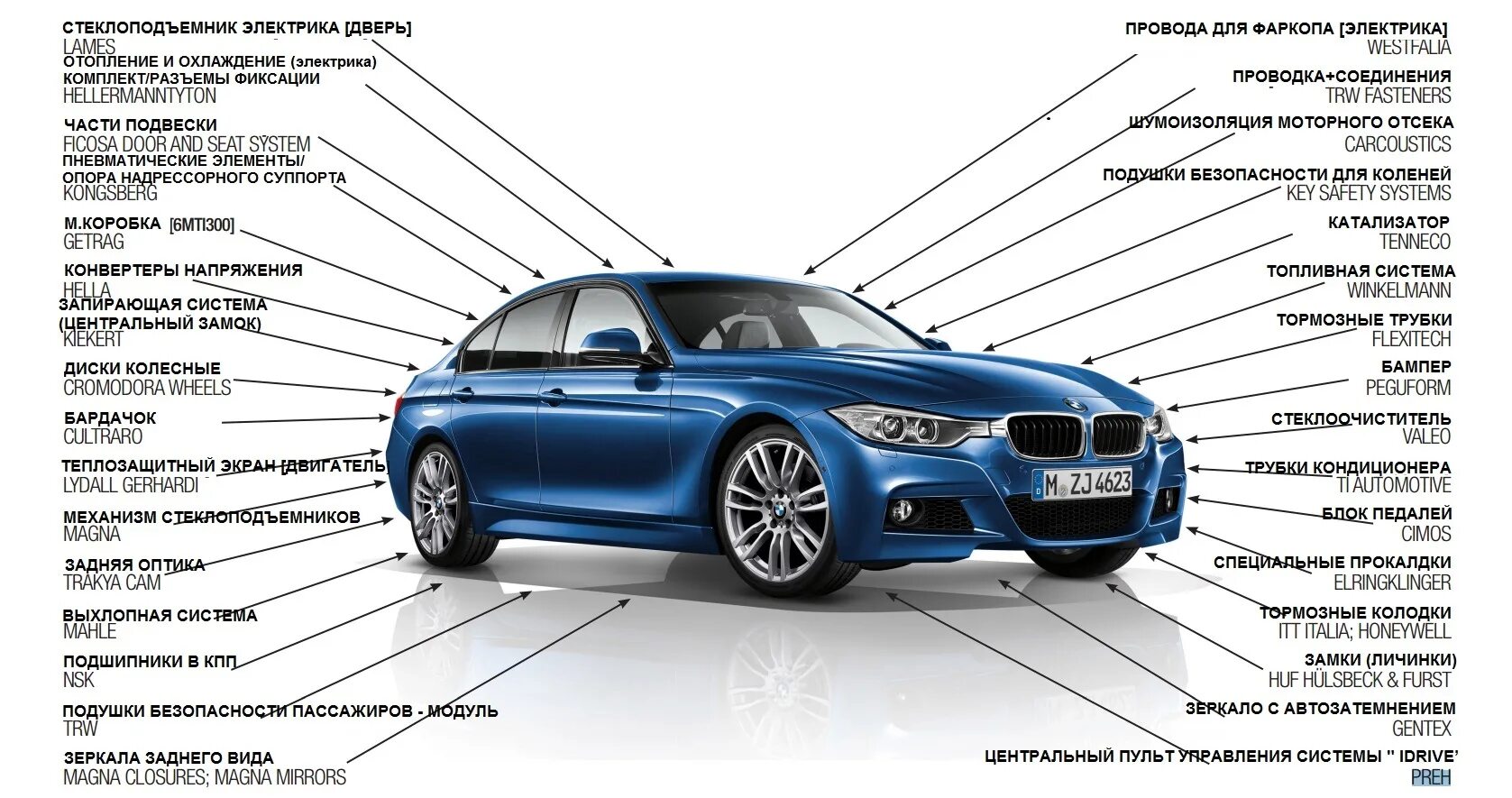Части автомобиля названия. Название запчастей автомобиля. Запчасти машины названия. Детали автомобиля с названиями. Как узнать сборку автомобиля