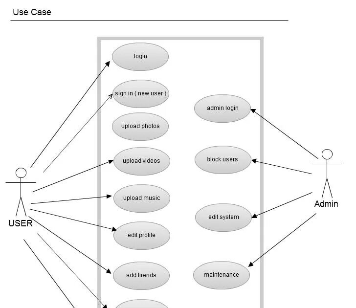 Варианты user. Use Case диаграмма 1c. Use Case диаграмма Enterprise Architect. Use Case-диаграммы клининговой компании. Схема use Case.