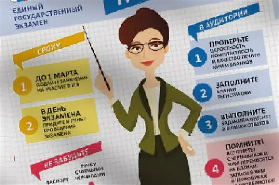 Изменения в порядок егэ 2025. Изменения в порядок егэ 2025