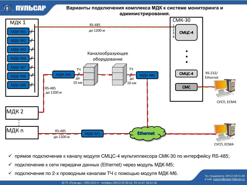 Мдк 09.02. СМК-30 коммутационная станция. Аппаратура СМК 30. СМК-30 мультиплексор внешний вид. Технические возможности коммутационной станции СМК-30.