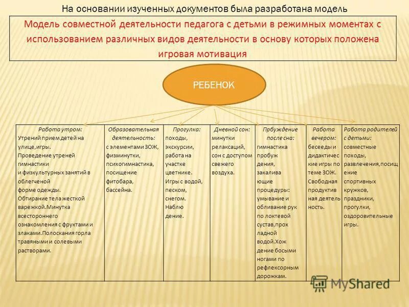 Проведения занятий в разных возрастных группах. Деятельность детей в режимных моментах. Деятельность воспитателя в режимные моменты. Совместная деятельность воспитателя с детьми. Режимный момент игровая деятельность.