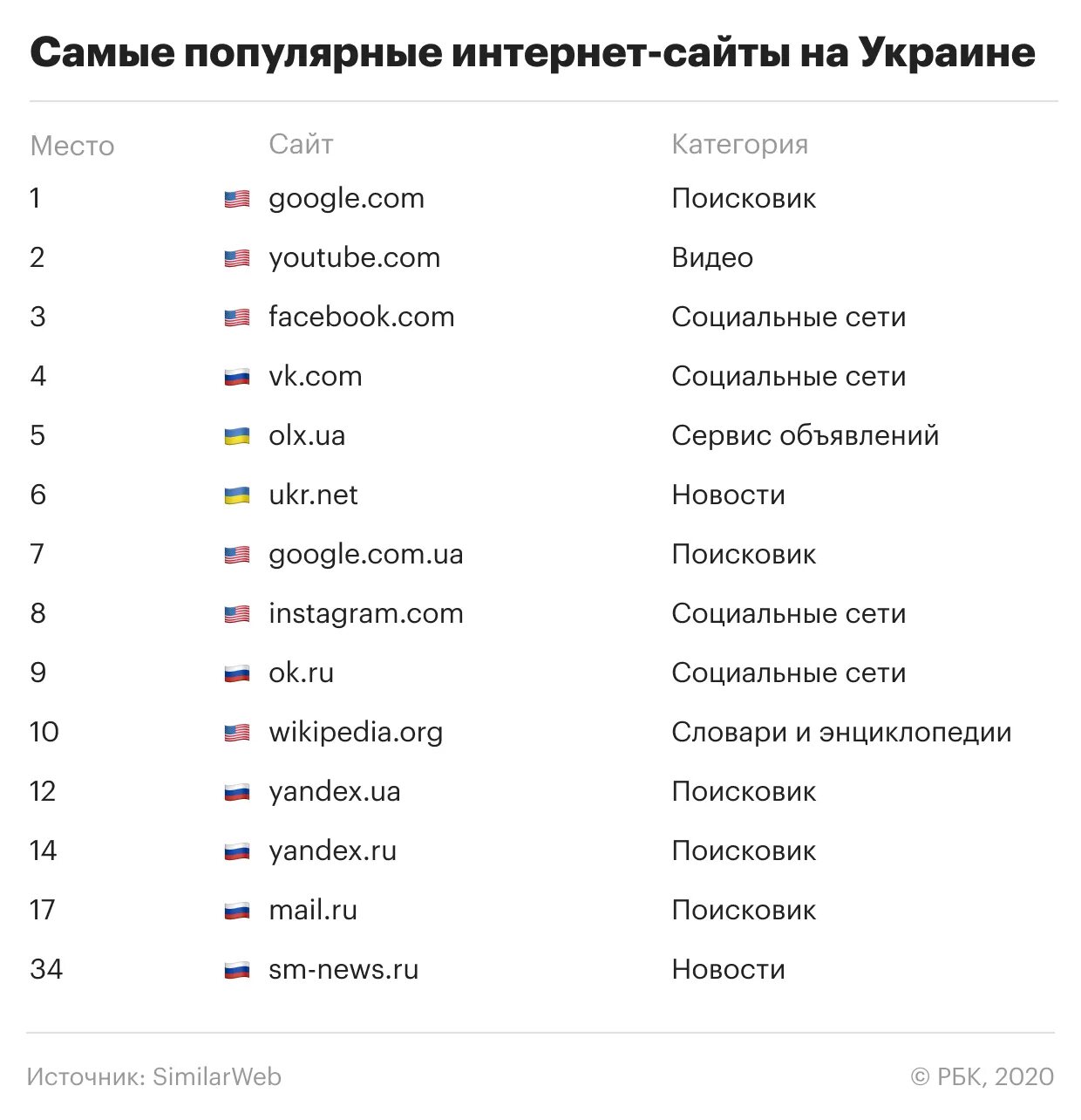 Санкции СНБО Украины. СНБО Украины 2020. ВК украинский код номер. Снбо украины расшифровка