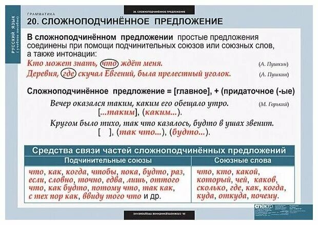 Предложения из художественных произведений с подчинительными союзами. Союзные Сложноподчиненные предложения. Союзные слова в сложноподчиненном предложении. Сложноподчиненные предложения c CСОЮЗОМ. Сложноподчиненное предложение с союзом как.