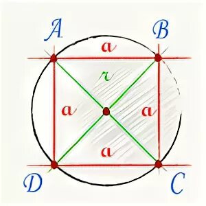 Квадрат и окружность формулы. Радиус описанной окружности около квадрата. Формула радиуса описанной окружности квадрата. Радиус описанного квадрата. Квадрат в окружности.