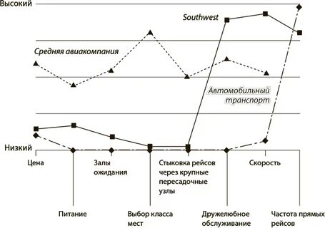 Стратегический июнь
