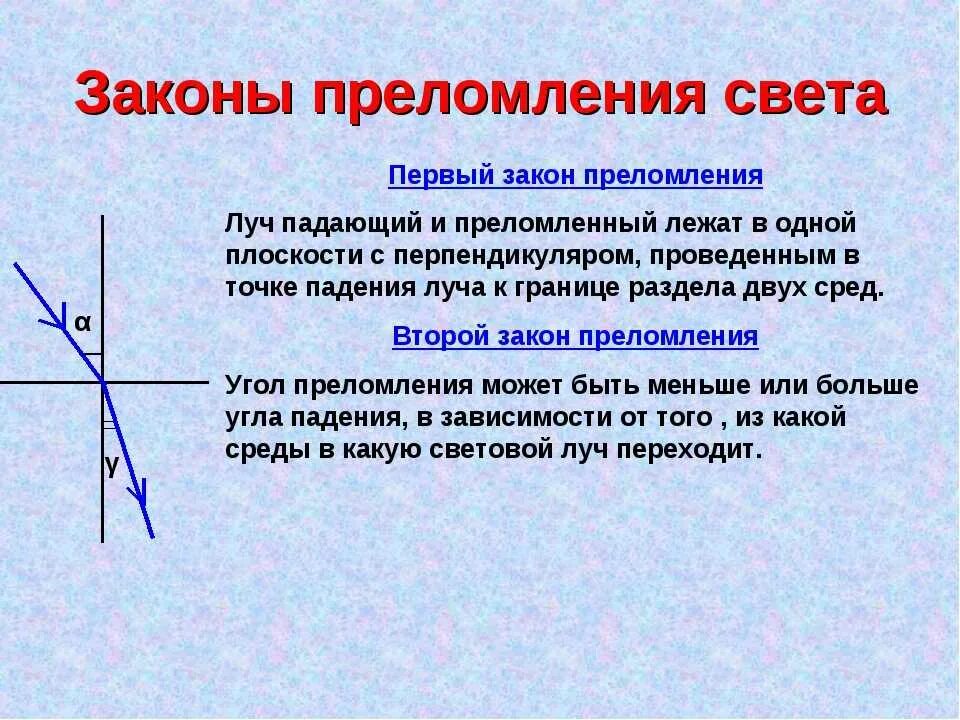 Преломление как пишется. 2. Сформулируйте закон преломления света.. Сформулируйте второй закон преломления света. 4 Закона преломления света. Законы преломления света физика кратко.