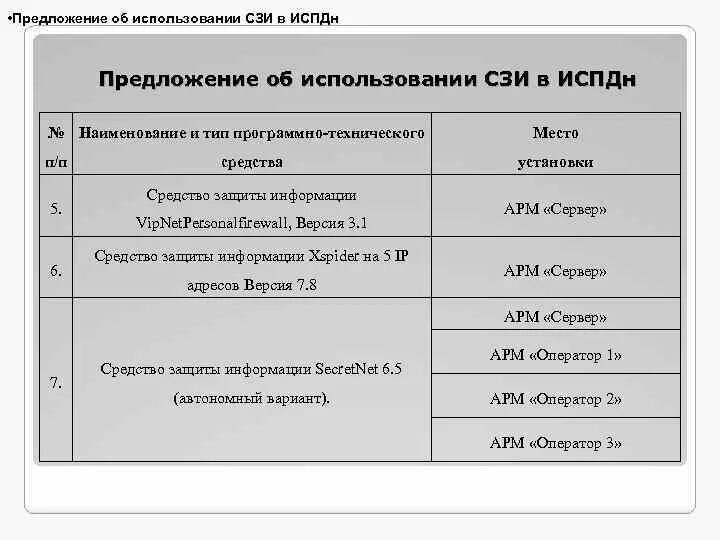 Перечень информационных систем персональных данных образец. Наименование информационной системы персональных данных. Перечень информационных систем персональных данных ИСПДН. Наименование ИСПДН. Наименование ис