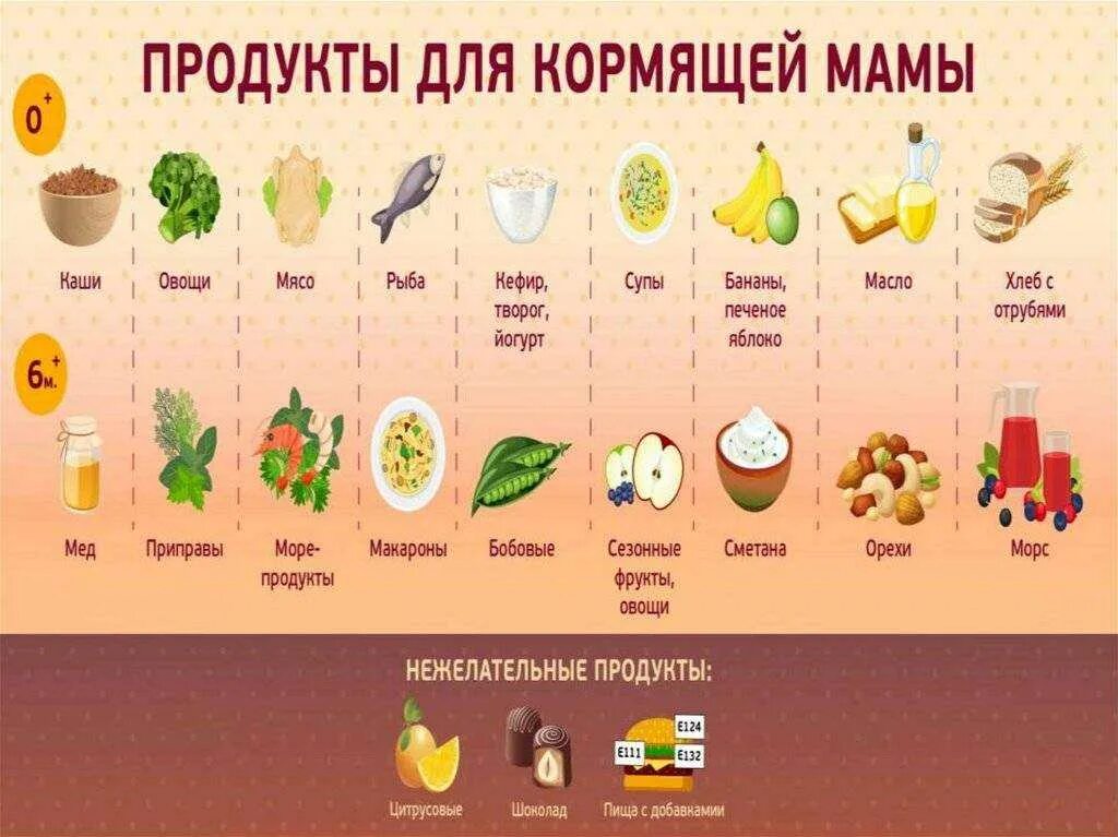 Можно ли кормящим мамам свежие. Таблица питания кормящей мамы. Продукты на гв. Продукты для кормящей мамы в первый месяц. Продукты которые можно на гв.