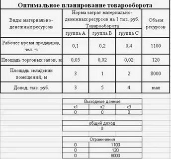 Модели оптимального планирования