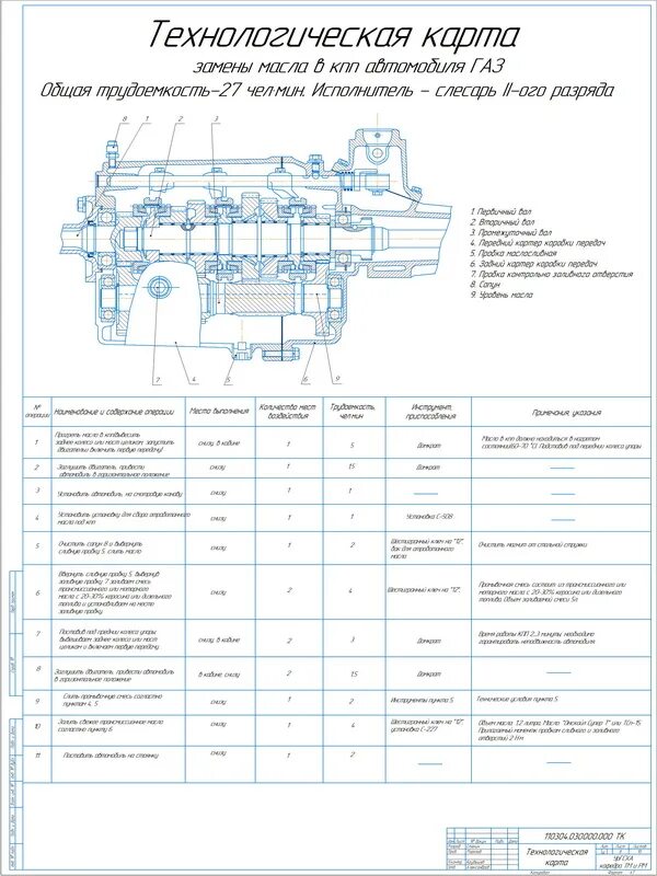 Замена ката. Технологическая карта КПП ЗИЛ 130. Технологическая карта коробки передач ВАЗ. Технологическая карта коробка передач ВАЗ 2110. Технологическая карта замены масла ЗИЛ 5301.