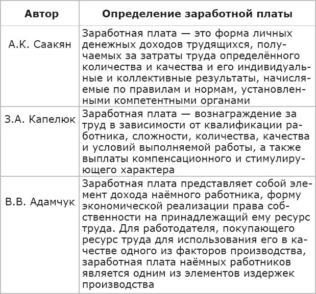 Определение разных авторов. Оплата труда определение разных авторов. определение заработной платы разных авторов. оплата труда понятие и определения. определение понятия заработная плата.