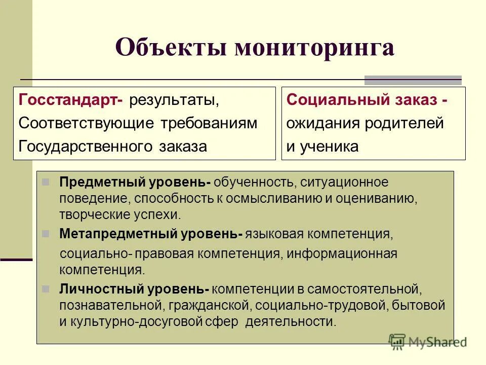 Мониторинг образования российской федерации. Объекты мониторинга. Объекты мониторинга в образовании. Предмет мониторинга. Объекты наблюдения мониторинга.