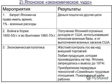 Япония результаты