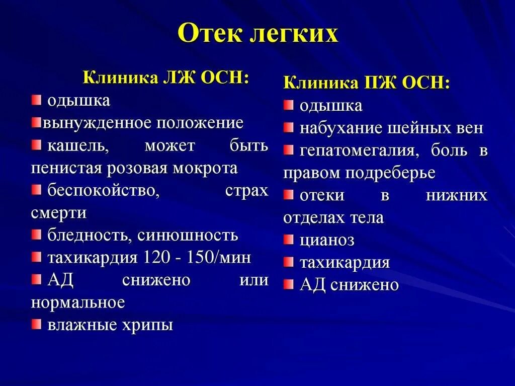От чего происходит отек легких. Отек легких клиника. клиническая картина отека легких. отек легких относится.