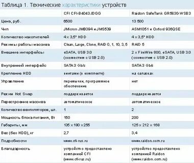 Характеристика основных технических устройств