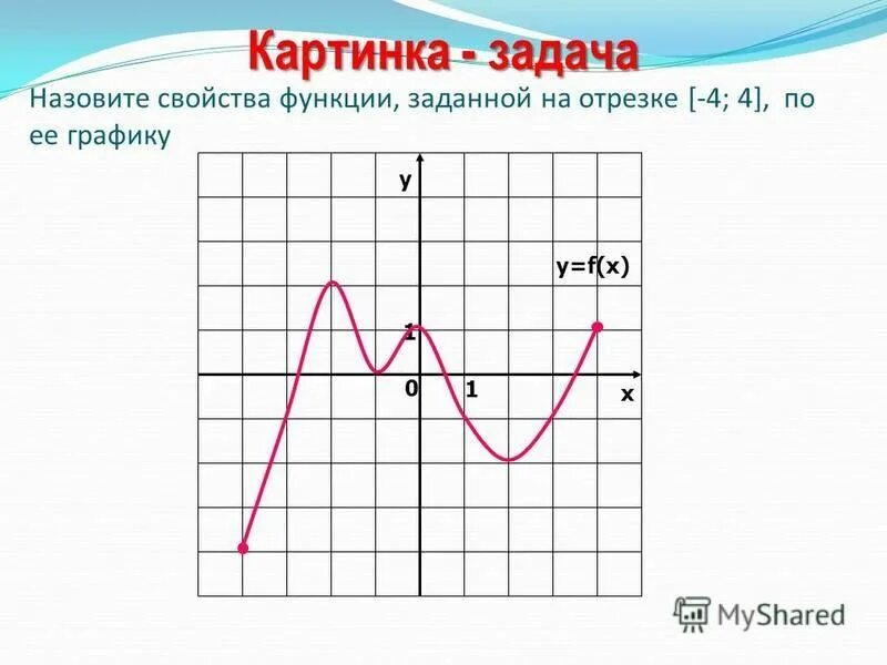 Функция 1 читать. Исследование функции по графику. Свойства функции по графику. Графики функций для исследования свойств. Картинки графики функций для исследования.