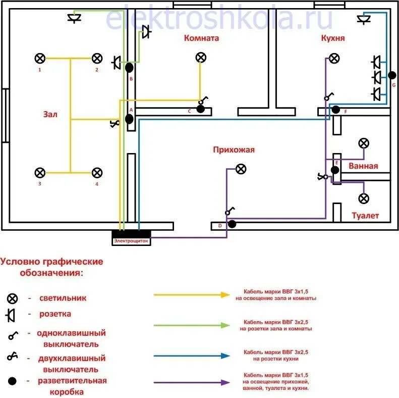 Требования к электропроводке. Электрическая схема квартирной проводки. Монтажная схема прокладки кабеля. Схема проводки электрических проводов. Монтажная схема квартирной электропроводки.