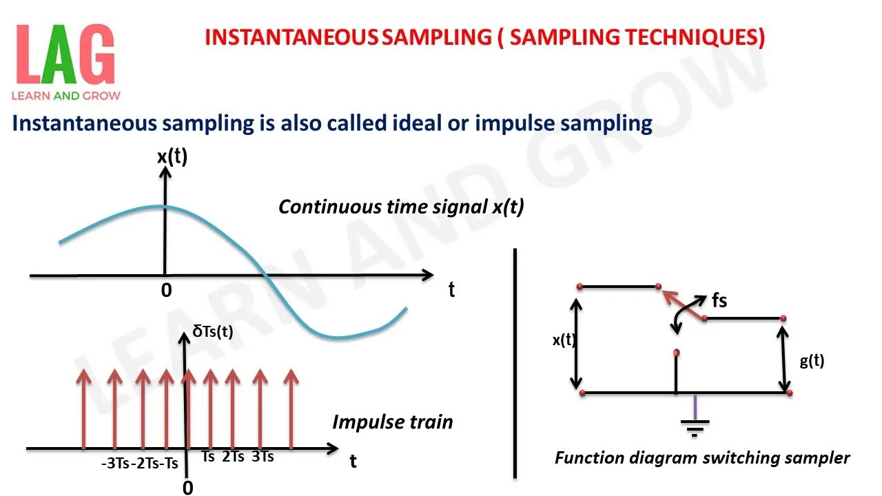 Sampling mode. Sampling. с = 0 sampling. linear sampling method. sampling,nove s.