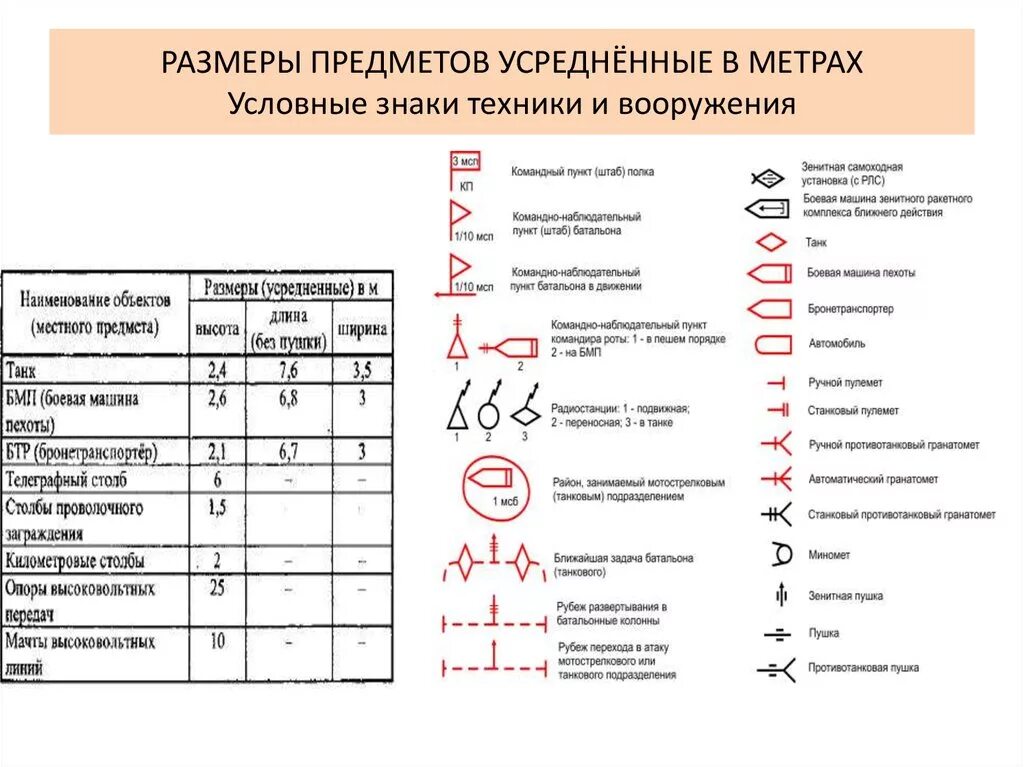 Военные тактические обозначения техники. Тактические знаки боевой устав артиллерии. Тактические знаки подразделений МТО. Условные тактические знаки вс РФ наблюдательный пост инженерный. Военные обозначения в россии