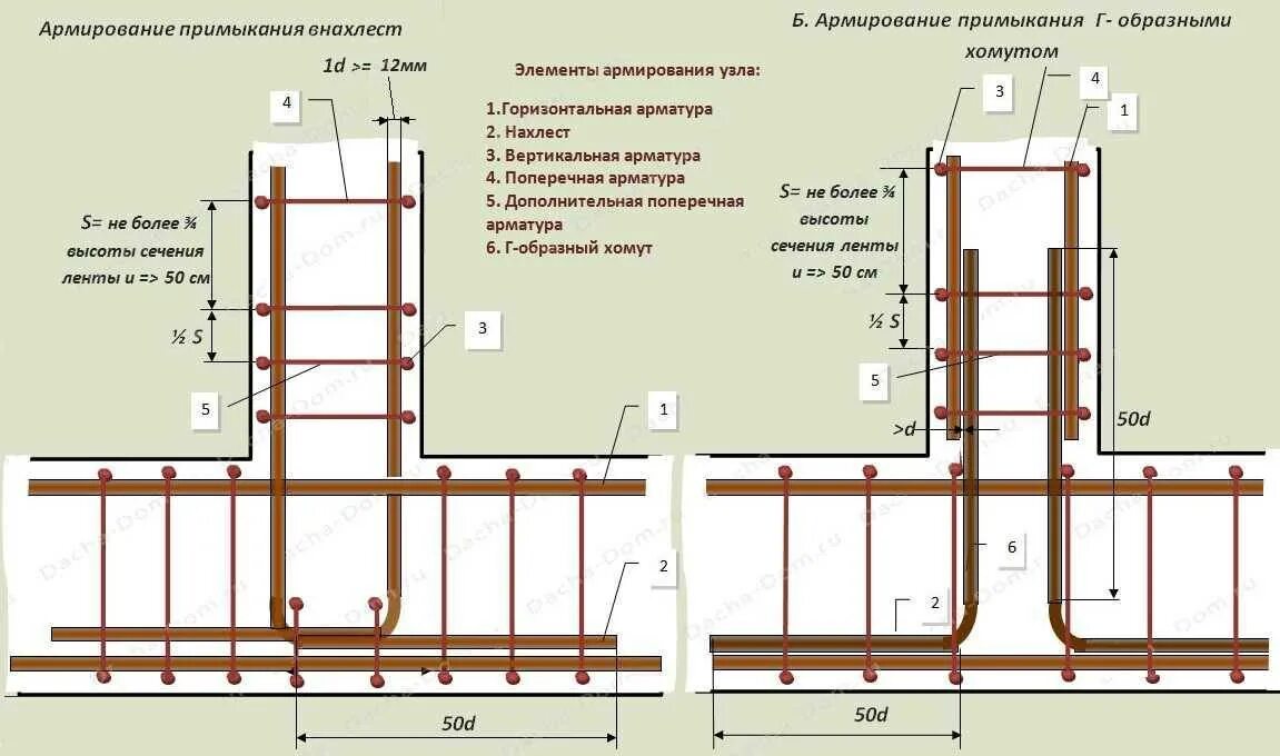 Проект арматура. Схема арматурного каркаса для ленточного фундамента. Схема расположения арматуры в ленточном фундаменте. Схема армирования подушки ленточного фундамента. Схема армирования монолитного пояса.