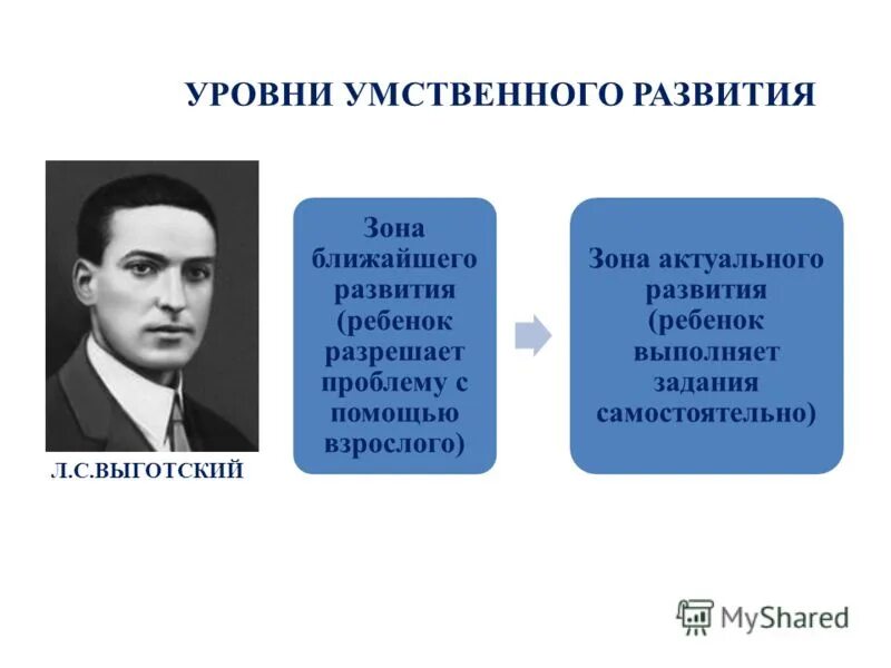 Лев Семёнович Выготский. Выготский "развитие в деятельности". Теория о зоне ближайшего развития л.с.Выготского. Теория Выготского о зоне ближайшего развития. Выготский проблемы психологии