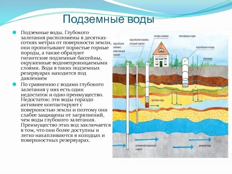 Бассейны подземных вод. Подземные источники водоснабжения. Класс подземные воды. Классы подземных источников водоснабжения. Название подземной воды