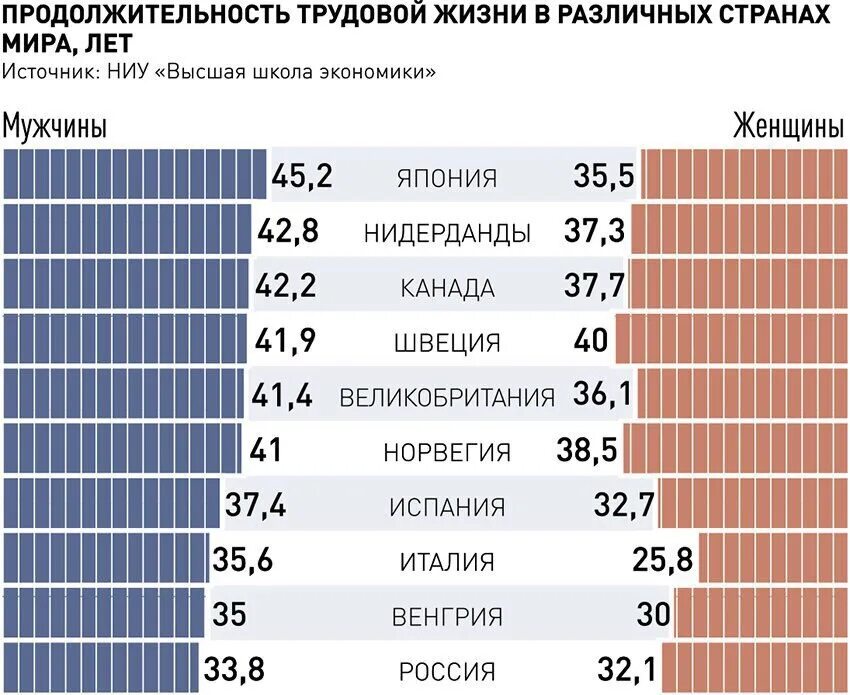 Средняя продолжительность в россии 2023. Средняя Продолжительность жизни в России и в мире. Средняя Продолжительность жизни женщин в мире. Средняя Продолжительность жизни мужчин и женщин в мире. Средняя продолжительностьжизи в России.