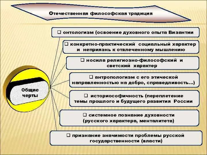 Становление русской идеи. Историософичность. онтологизм в философии это. онтологизм русской философии. историософичность в философии это.