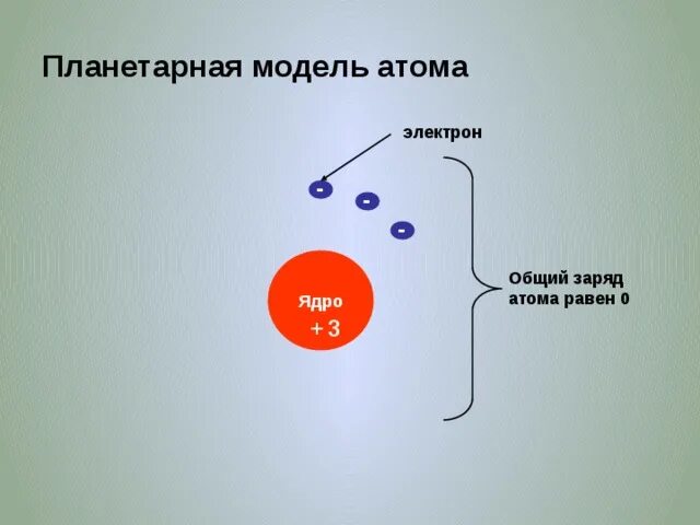 Общий заряд. Ядро и электроны. Общие электроны это. Заряд атома равен.